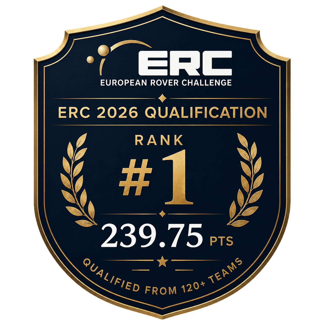 ERC 2026 qualification result showing HSM Aries ranked first